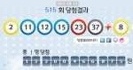 10월 둘째 주 토요일은 13일 나눔로또 514회 추첨 결과, 로또 1등 당첨번호는 ‘2, 11, 12, 15, 23, 37’ 보너스 ‘8’로 발표됐다.