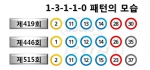 로또 ‘132억원’ 번호의 특징…로또 515회 당첨번호 다시보기