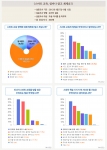 ‘스마트 교육, 얼마나 알고 계세요?’ 설문조사 결과 (제공 : (주)시공미디어)
