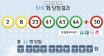 로또 516회 당첨번호 2, 8, 23, 41, 43, 44 보너스 30