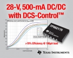 TI (대표이사 켄트 전)는 “슬립” 모드에서 5μA 이하의 조건으로 동작할 수 있는 동기식 28V, 500mA 스텝다운 DC/DC 컨버터를 출시했다.