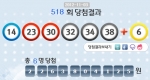 로또 518회 1등 6명…당첨금 각 22억6천만원씩