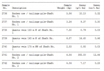 Sample results