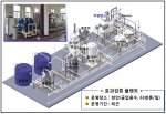 K-water 고농도 차염 소독설비 상용화 모델 개발 현황