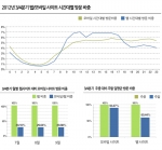 2012년 3/4분기 종합