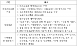 교육기관 평가기준