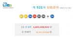 11월 넷째 주 토요일, 나눔로또 521회 추첨 결과 로또 1등 당첨번호는 ‘3, 7, 18, 29, 32, 36’ 보너스 19’로 발표됐다.