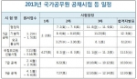 2013년 국가공무원 공채시험 등 일정