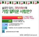 [공감투표]솔로인 당신, 크리스마스에 가장 얄미운 사람은?