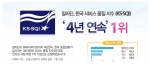 알라딘, 한국 서비스 품질지수(KS-SQI) 인터넷 서점 부문 4년 연속 대상 수상