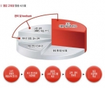 LAEI 연구영역