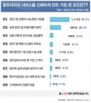 로또 당첨 ‘증빙자료’가 이용자 ‘신뢰’ 만든다