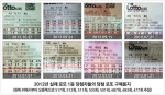 2012년 최고 로또 1등 당첨자는 누구