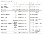 용산도서관 2013년 1월 행사
