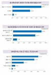 대학생10명 중 6명은 올 한해 경제적 형편이 작년에 비해 더 어려워졌던 것으로 조사됐다.