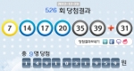로또 526회 당첨번호 7, 14, 17, 20, 35, 39 보너스 31