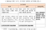 2013.4.1시행「고시」에 따른 담뱃갑 표기방법 (안)