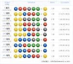 ‘기대와 설렘’ 매년 첫 로또 추첨결과 분석 공개