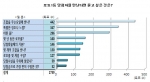 로또 1등 당첨자에게 궁금한 것