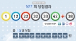 로또 527회 당첨번호 1, 12, 22, 32, 33, 42 보너스 38