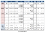 중국산 리뷰대상 스마트폰 스펙비교