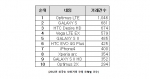 [2012년 외국인 안전거래 구매 모델별 건수]