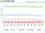 2012년 검색엔진 유입률 전체