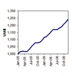 미국 싱글 매니저 헤지펀드 정보 수집한 데이터베이스 서비스