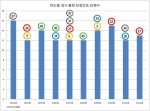 로또 연도별 최다 출현 당첨번호 분석