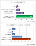 희소고시학원, 2014학년도 중등 교육학논술 관련 설문 진행