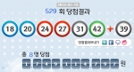 로또 529회 당첨번호 18, 20, 24, 27, 31, 42 보너스 39