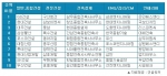 1월 ‘건설워커 랭킹’에서 GS건설(종합건설), 삼성엔지니어링(엔지니어링), 구산토건(전문건설), 삼우종합건축사사무소(건축설계), 은민에스앤디(인테리어)가 각각 부문별 1위를 차지