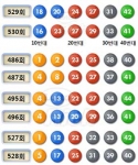 동일한 당첨번호대 2주 연속 출현 자주 나타나…로또 530회 당첨번호 다시보기