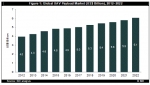 Global UAV Payload Market 2012-2022