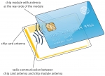 인피니언의 신형 ‘코일 온 모듈’ 칩 패키지, 견고한 듀얼 인터페이스 은행카드 및 신용카드의 제조 방법을 단순화