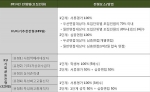 건국대 2014학년도 입학사정관전형 주요 내용