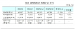 [표] 설전 10영업일간 화폐수급 추이