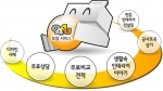 인테리어공사 비교 견적 사이트 ‘공사포유’, 토탈 서비스 오픈