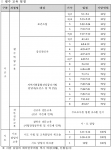 필수교육일정