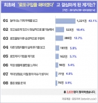 로또복권 “난 이럴 때 구매한다”