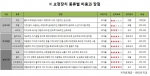 치아교정 종류 별 방법과 비용