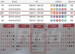 로또 1등 142억원 대박 기회 놓쳐버린 사나이의 후회