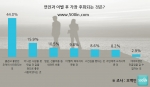 이별후 가장 후회 되는것