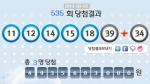 3월 첫째 주 토요일인 2일, 나눔로또 535회 추첨 결과 로또 1등 당첨번호는 ‘11, 12, 14, 15, 18, 39 보너스 34’로 발표됐다.