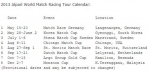 2013 Alpari World Match Racing Tour Calendar