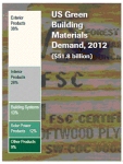 US Green Building Materials Demand, 2012