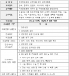 의료회화 과정 개요