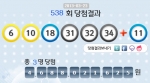 로또 538회, 당첨금 46억8천만원 주인공은 30대 여성