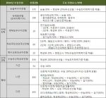 건국대 2014학년도 일반전형 주요 내용