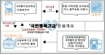 국민행복기금 세부사항